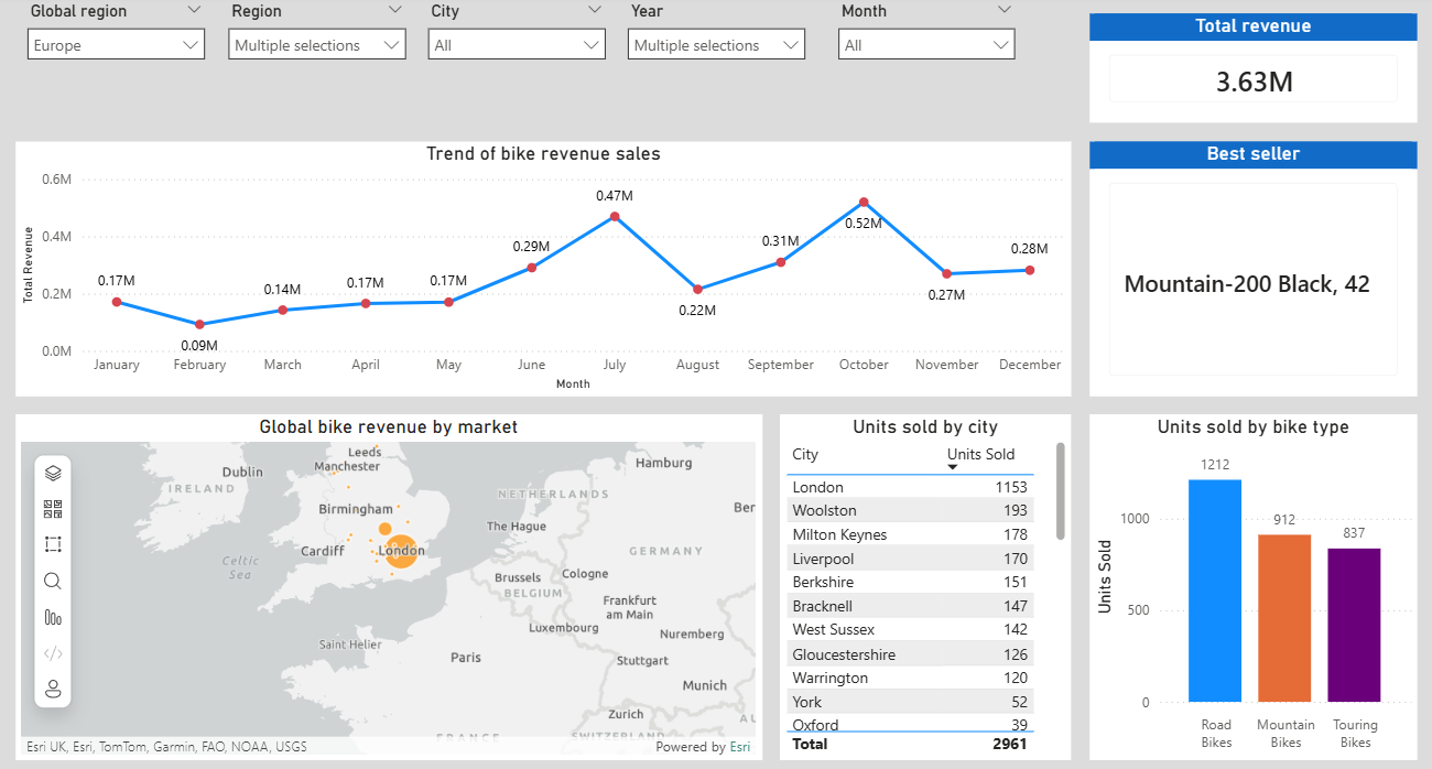 Global Bike Sales Dashboard