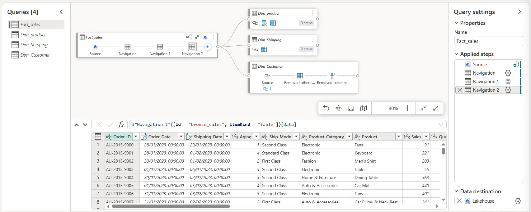Dataflow Gen2 connected to a semantic model in Microsoft Fabric