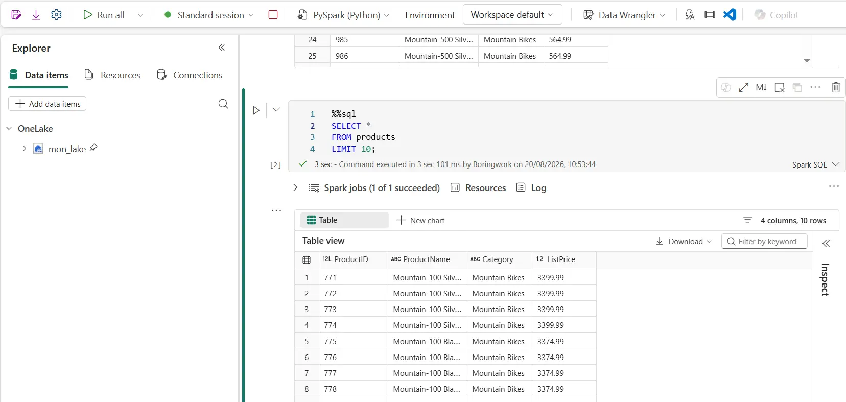 Fabric notebook querying Lakehouse data using Spark SQL