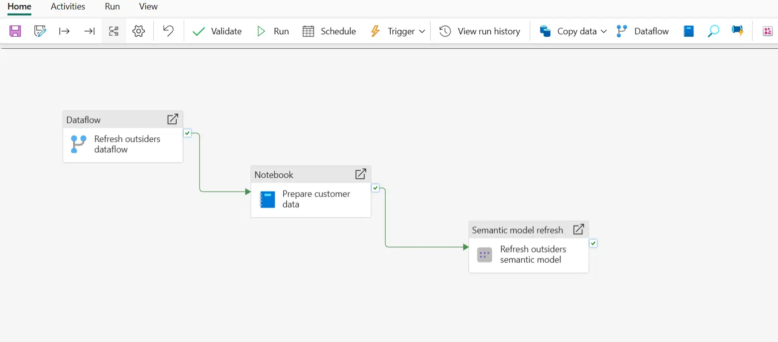 A Fabric pipeline showing the activity canvas with connected steps and dependency arrows