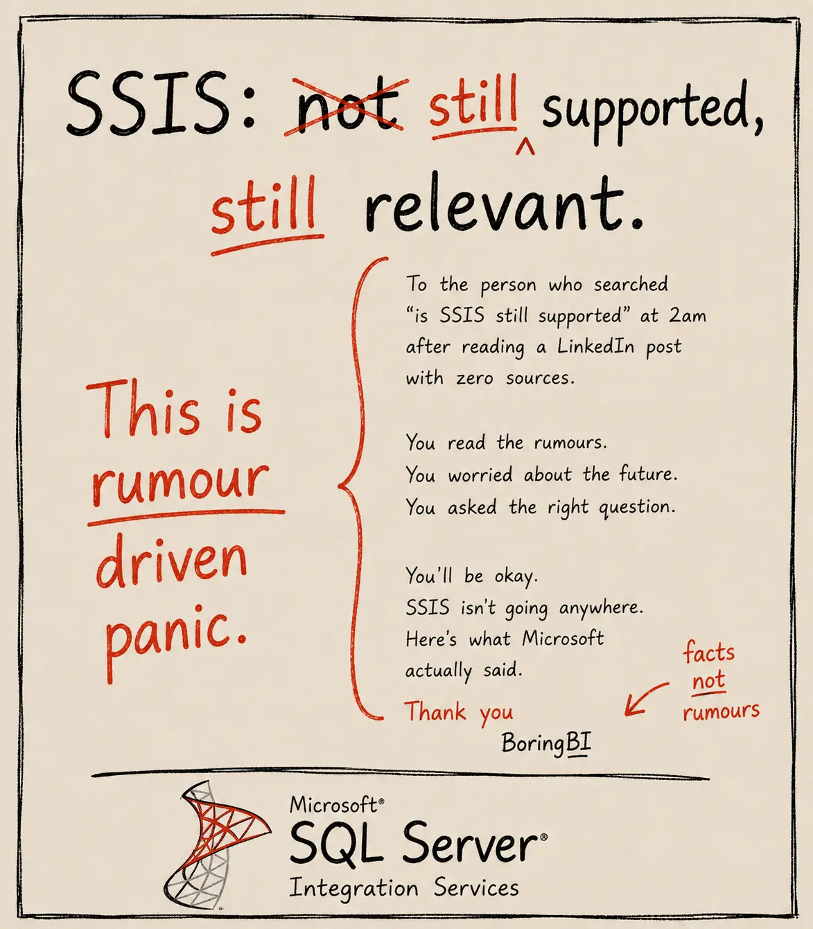 SSIS: still supported, still relevant. A note on rumour-driven panic versus what Microsoft's SQL Server Integration Services documentation actually says